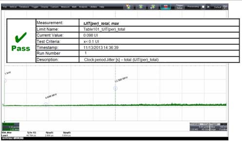 Lecroy Qualiphy‐DDR4 Jitter 測(cè)試結(jié)果