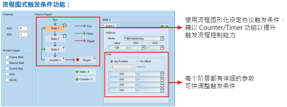 觸發(fā)設定畫面