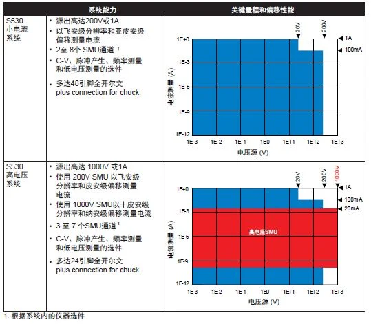 標(biāo)準(zhǔn)參數(shù)測(cè)試系統(tǒng)