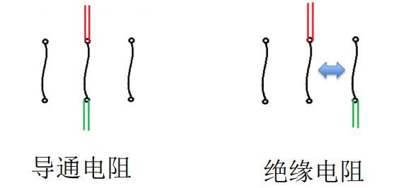 導通性與絕緣性測試